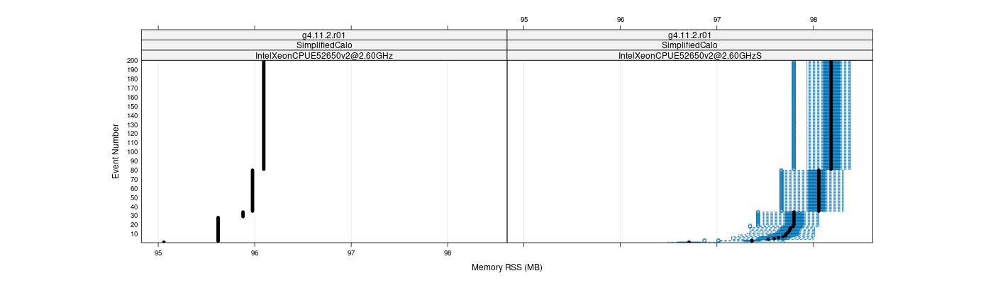 prof_memory_rss_plot.png