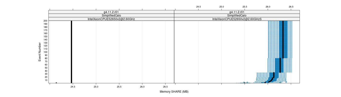 prof_memory_share_plot.png