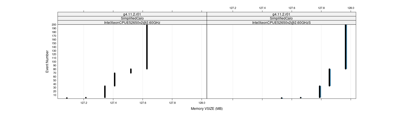 prof_memory_vsize_plot.png