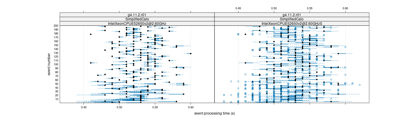 prof_100_events_plot.png