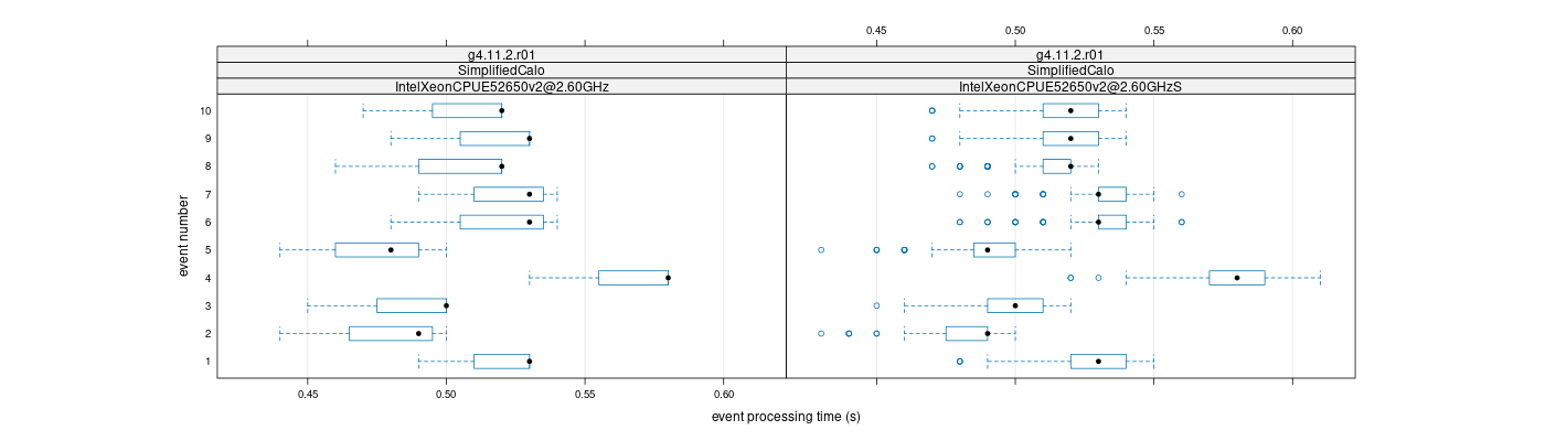 prof_early_events_plot.png