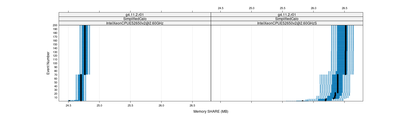 prof_memory_share_plot.png