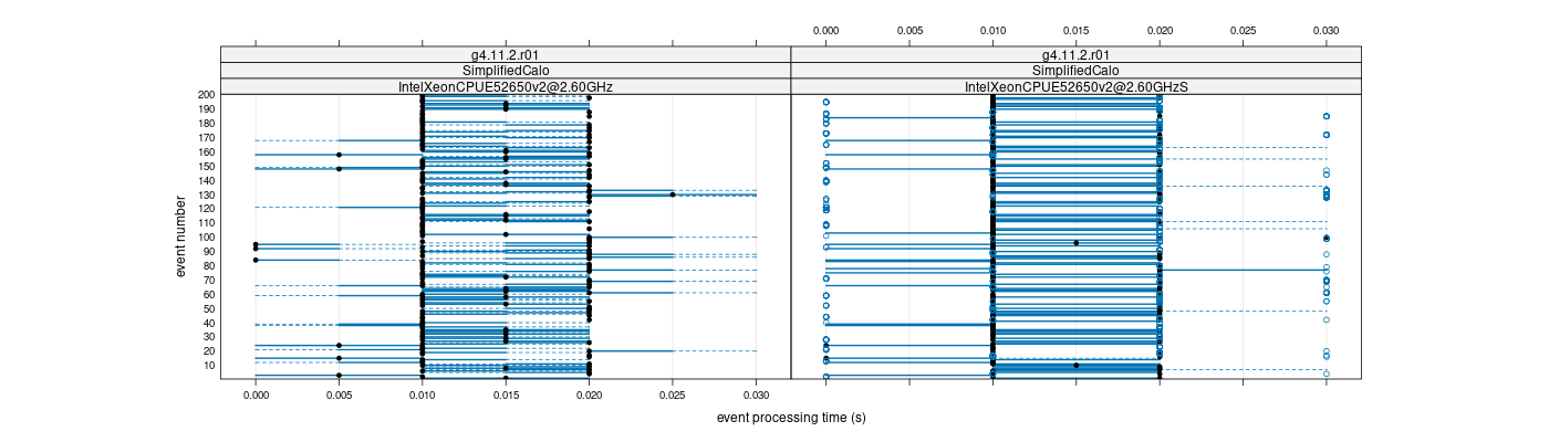 prof_100_events_plot.png