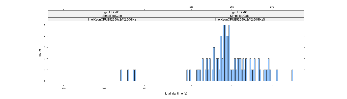 prof_basic_trial_times_histogram.png