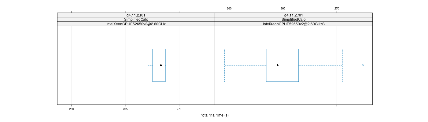 prof_basic_trial_times_plot.png