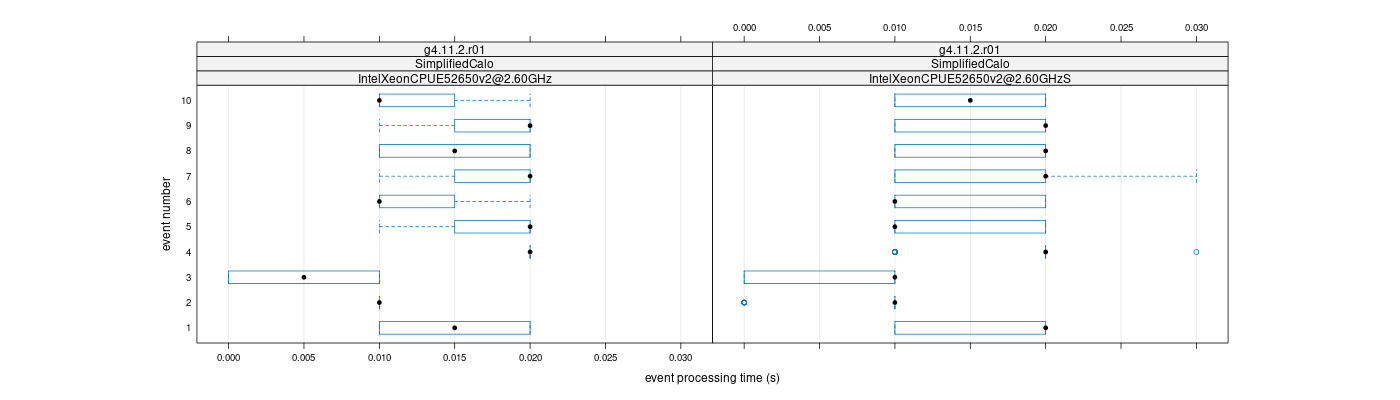 prof_early_events_plot.png