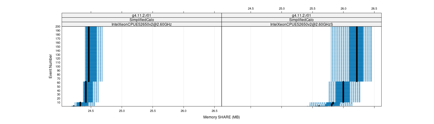 prof_memory_share_plot.png