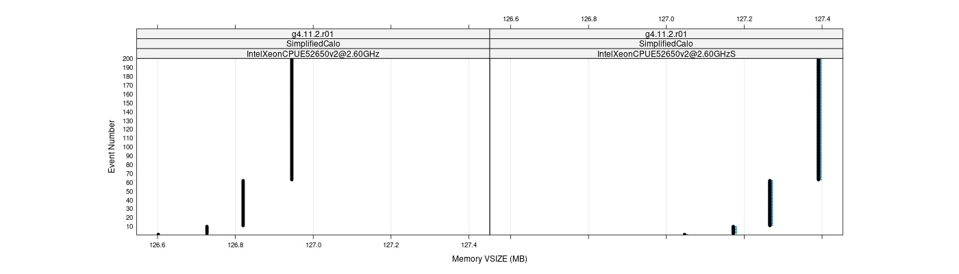 prof_memory_vsize_plot.png