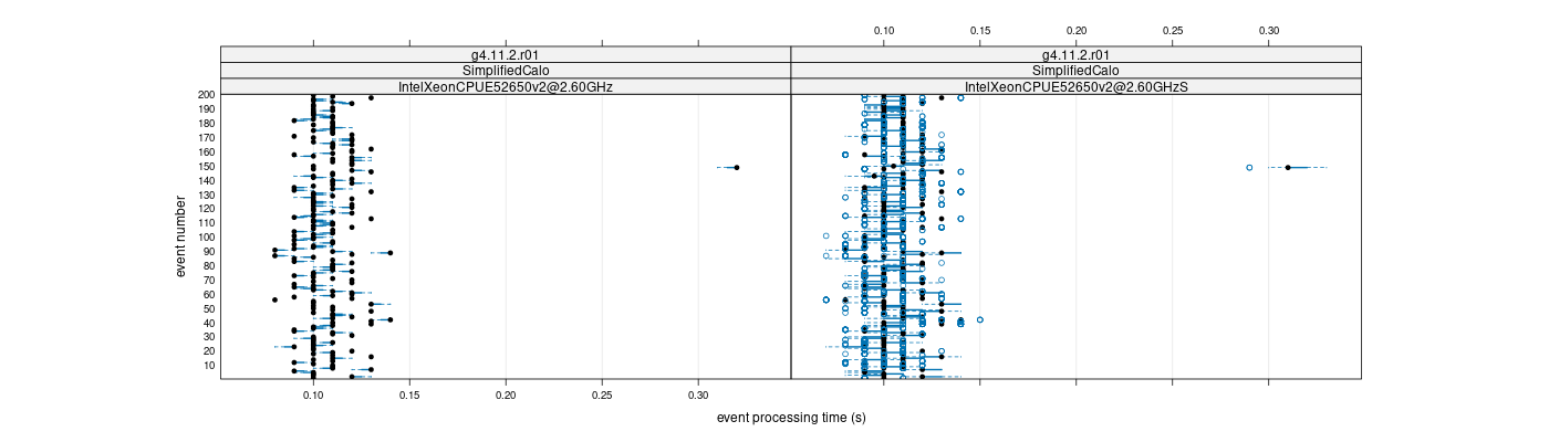 prof_100_events_plot.png