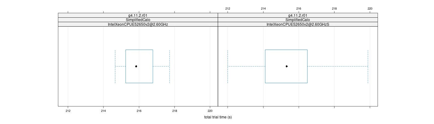 prof_basic_trial_times_plot.png