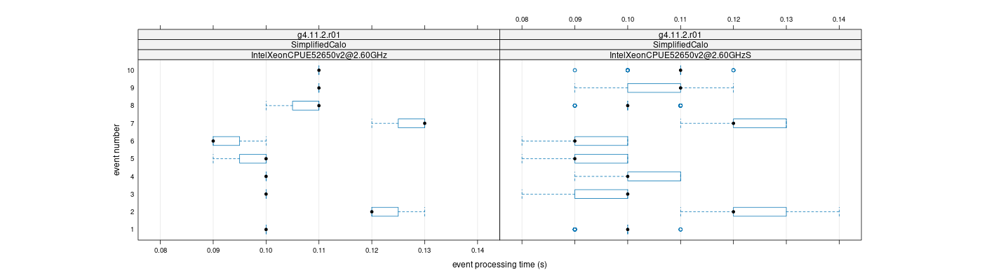 prof_early_events_plot.png