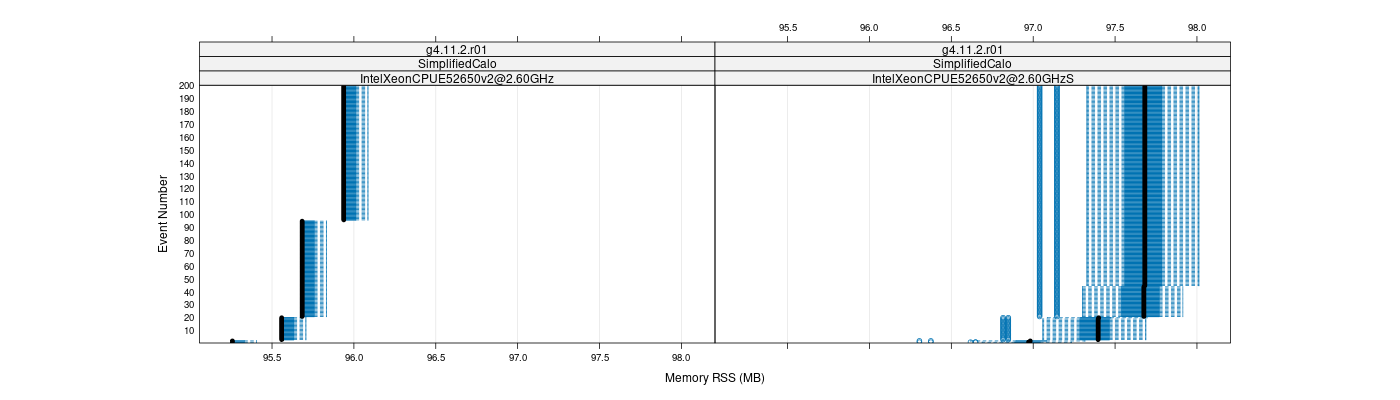 prof_memory_rss_plot.png