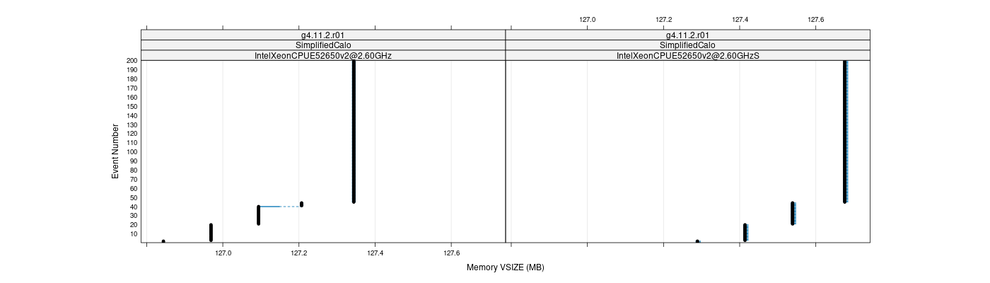 prof_memory_vsize_plot.png