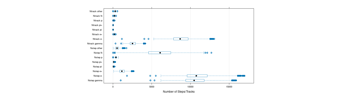 prof_nstep_particle_plot.png