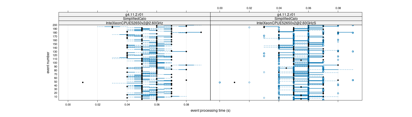 prof_100_events_plot.png