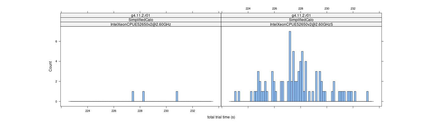 prof_basic_trial_times_histogram.png