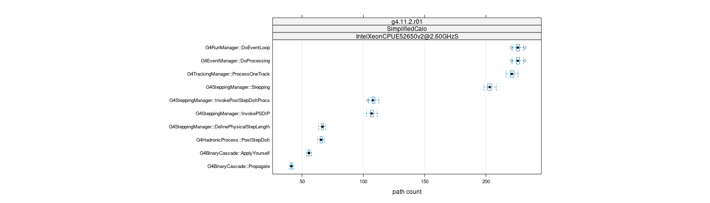 prof_big_paths_count_plot_15_99.png