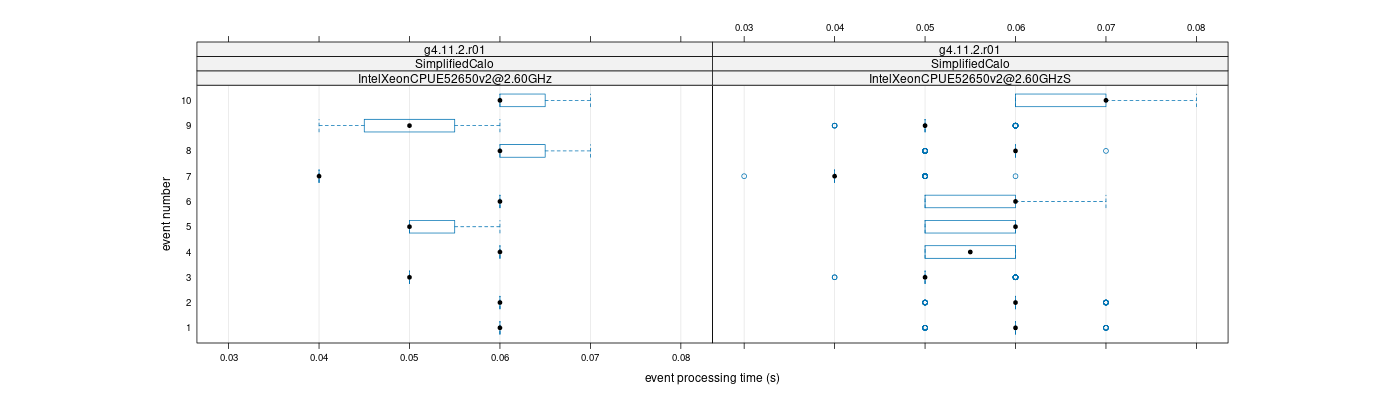 prof_early_events_plot.png