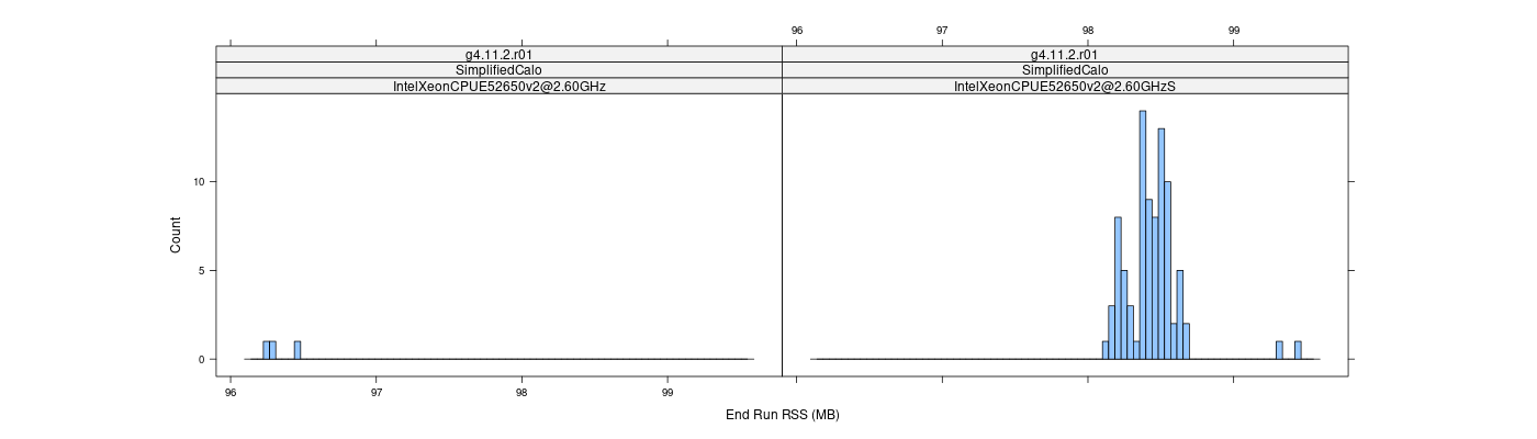 prof_memory_run_rss_histogram.png