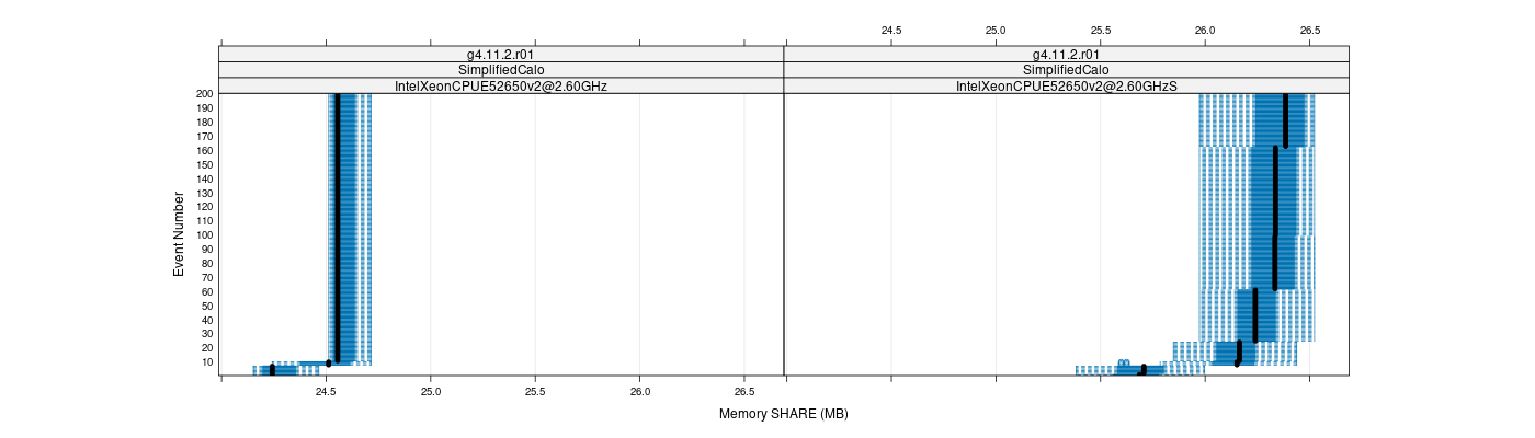 prof_memory_share_plot.png