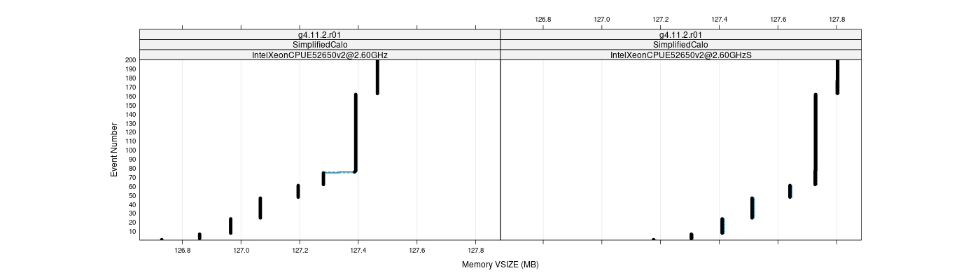 prof_memory_vsize_plot.png