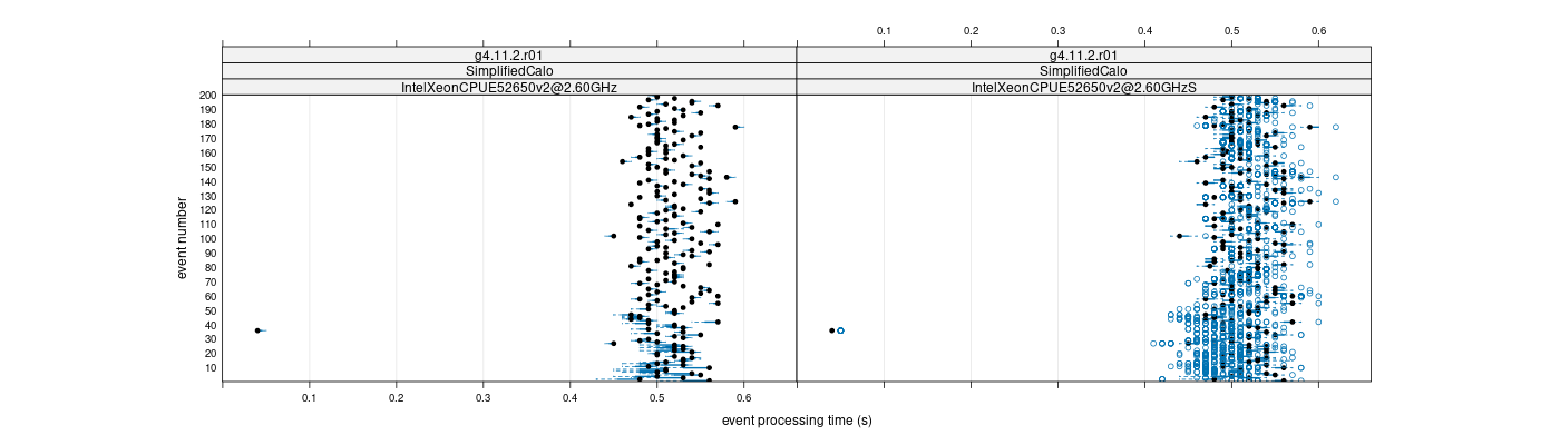 prof_100_events_plot.png