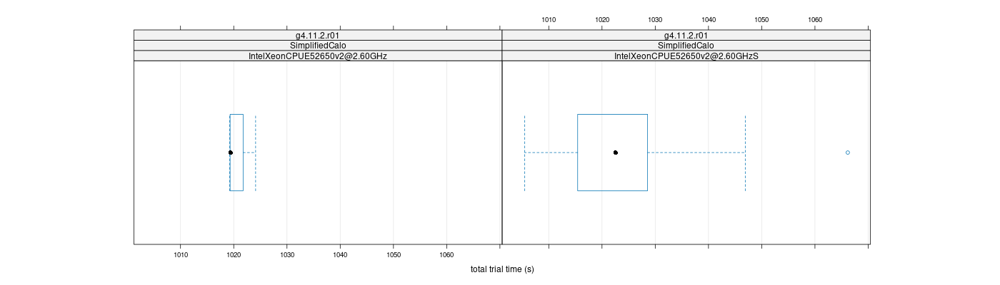 prof_basic_trial_times_plot.png