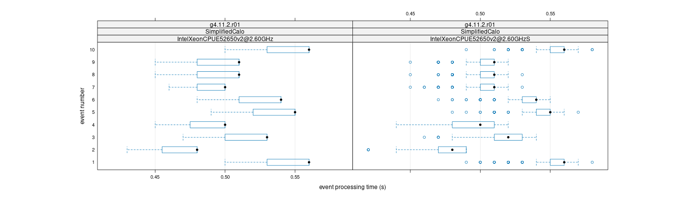 prof_early_events_plot.png