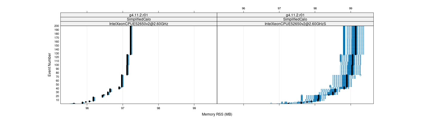 prof_memory_rss_plot.png