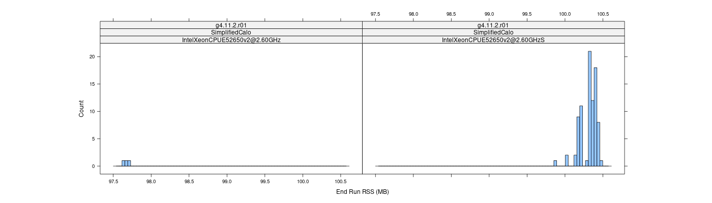 prof_memory_run_rss_histogram.png