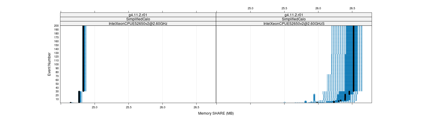 prof_memory_share_plot.png