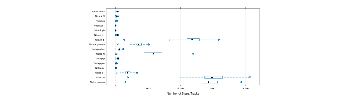 prof_nstep_particle_plot.png