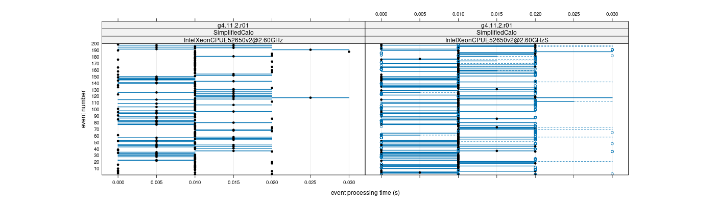 prof_100_events_plot.png