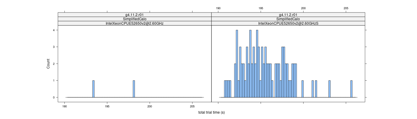 prof_basic_trial_times_histogram.png