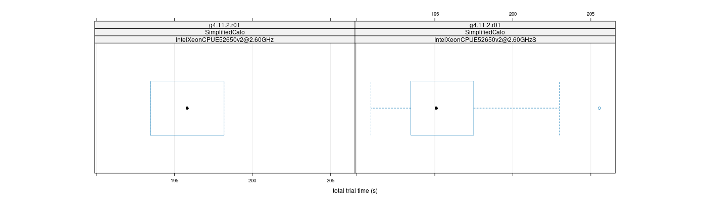 prof_basic_trial_times_plot.png