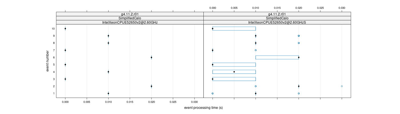 prof_early_events_plot.png