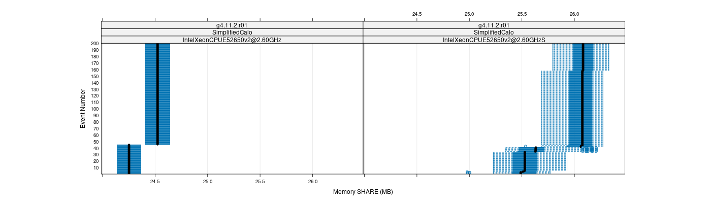 prof_memory_share_plot.png