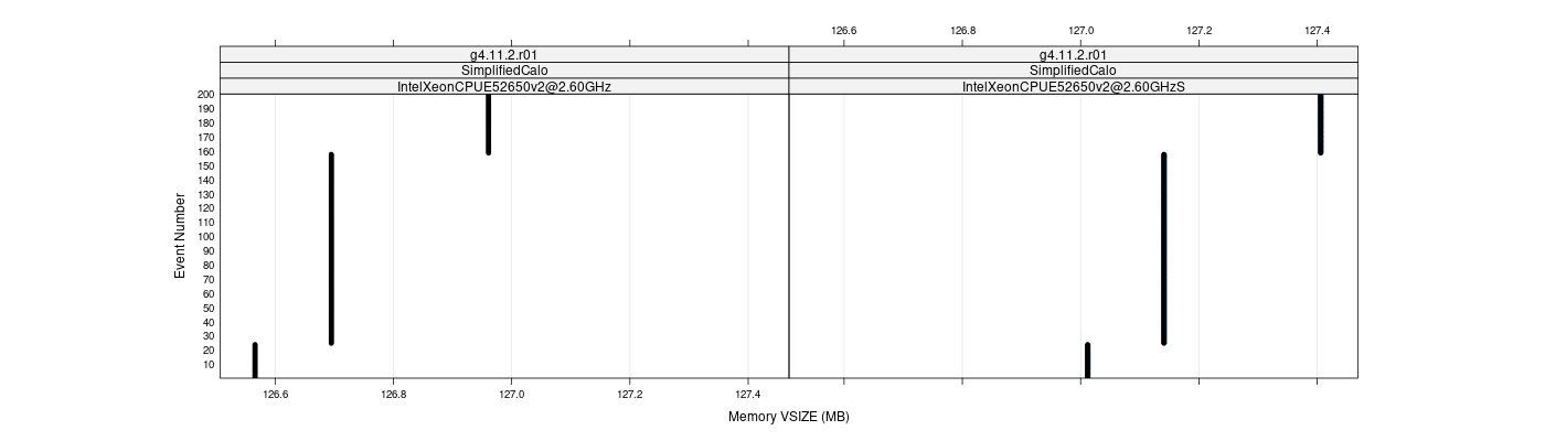 prof_memory_vsize_plot.png