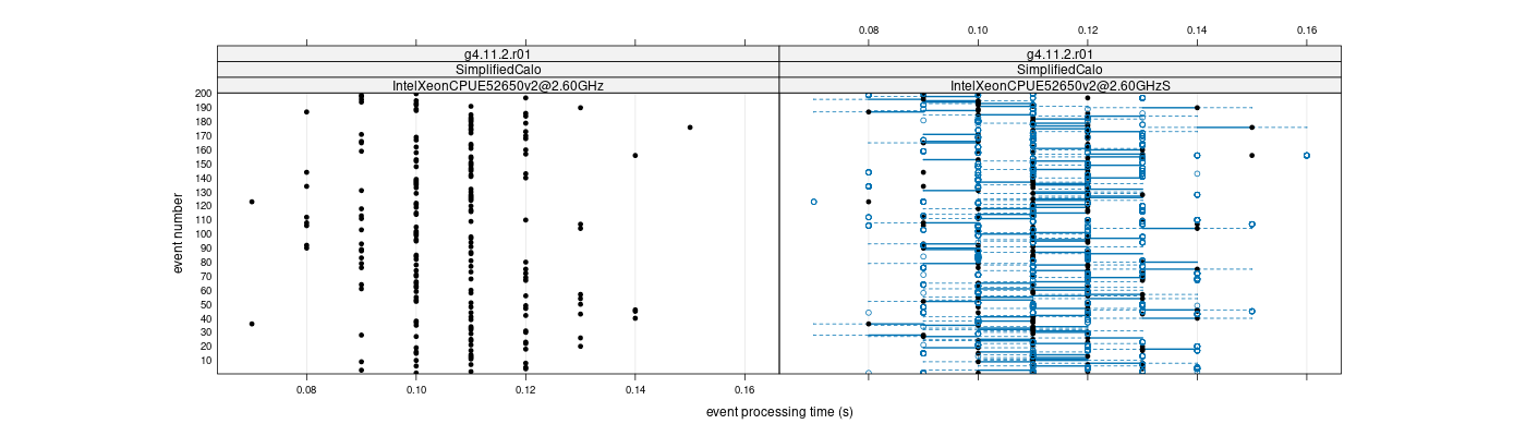 prof_100_events_plot.png