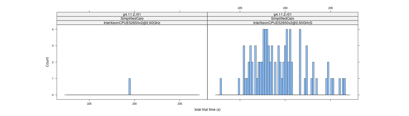 prof_basic_trial_times_histogram.png