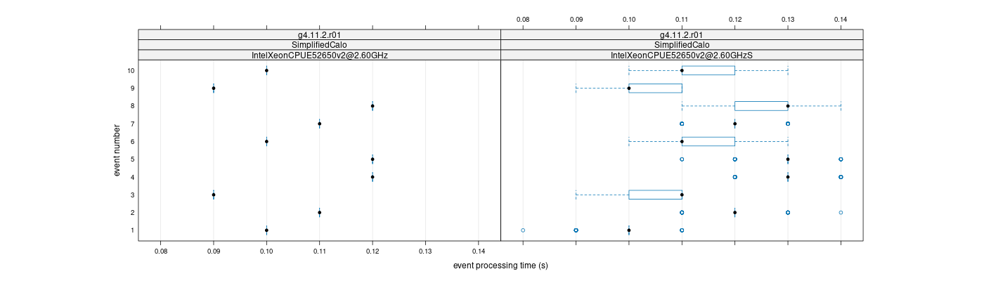 prof_early_events_plot.png