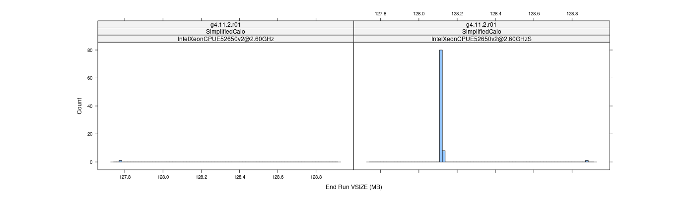 prof_memory_run_vsize_histogram.png