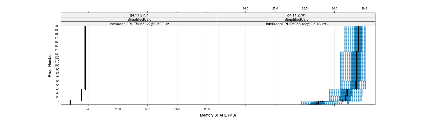 prof_memory_share_plot.png