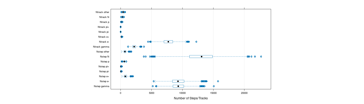 prof_nstep_particle_plot.png