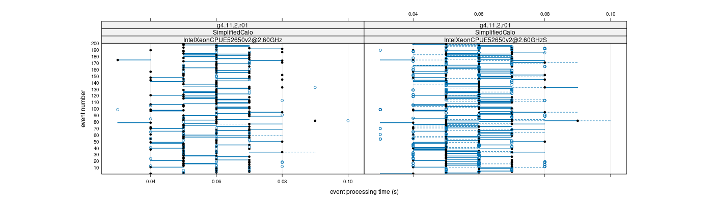 prof_100_events_plot.png