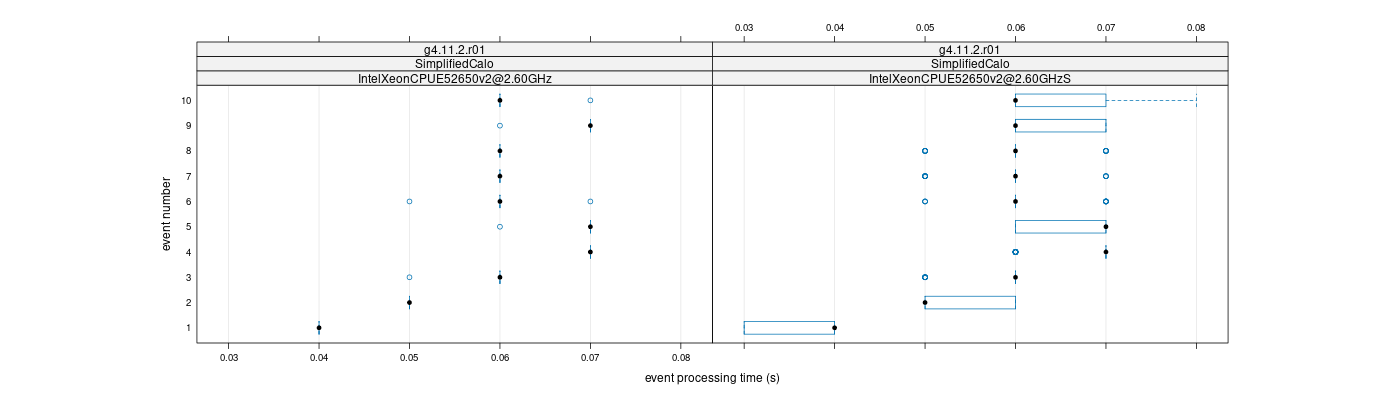 prof_early_events_plot.png