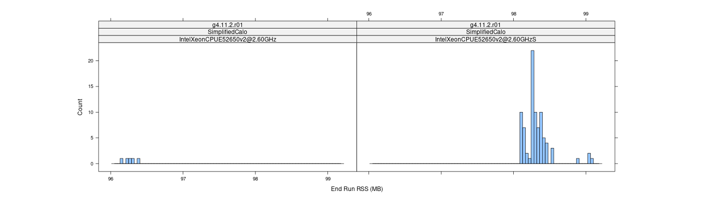 prof_memory_run_rss_histogram.png