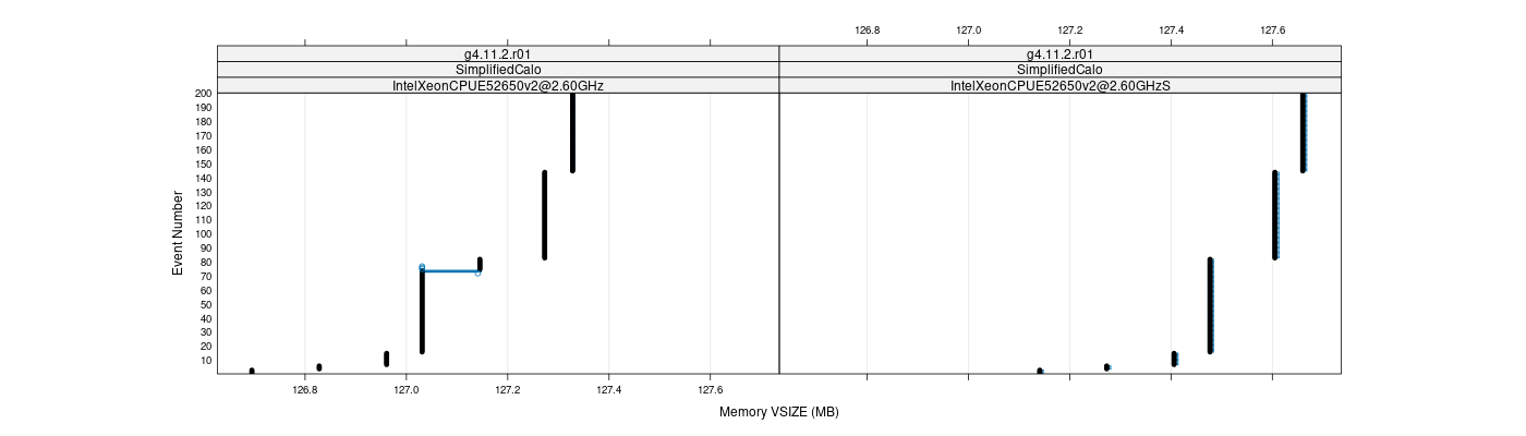 prof_memory_vsize_plot.png