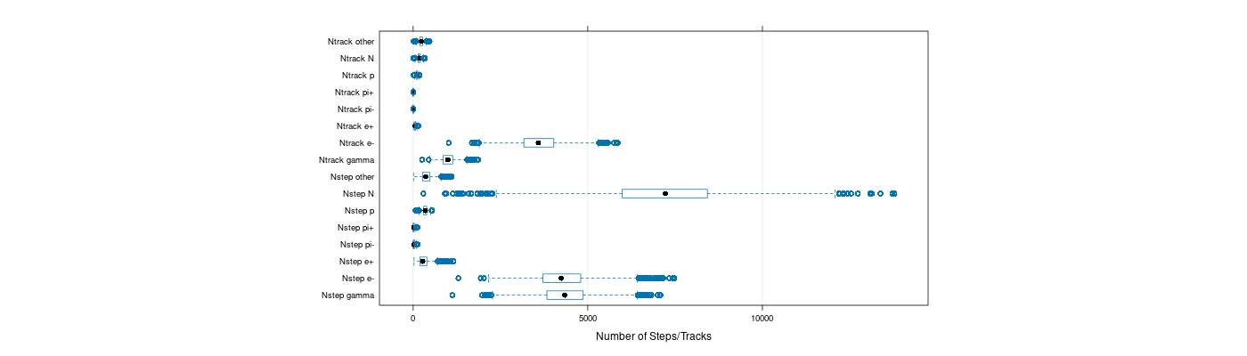 prof_nstep_particle_plot.png