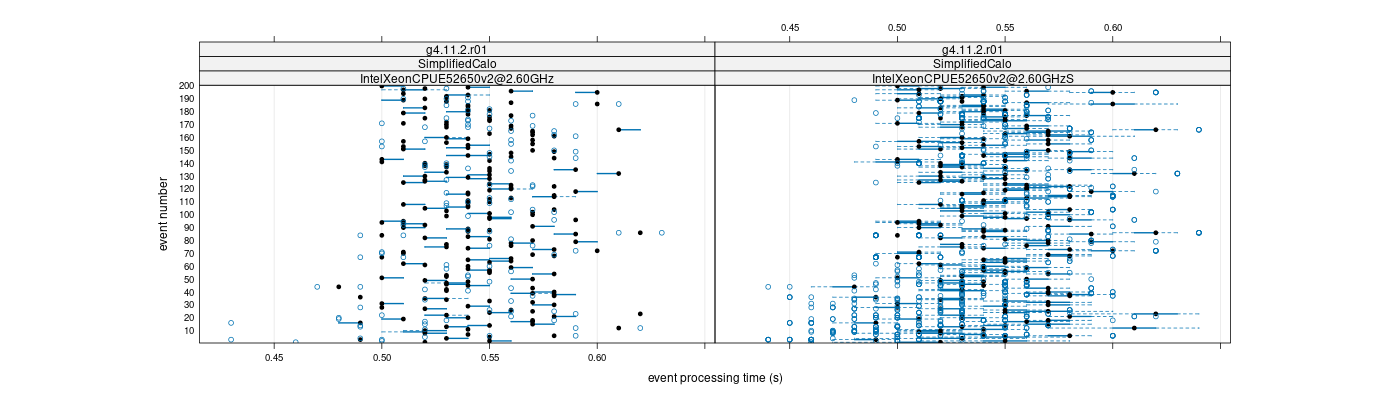 prof_100_events_plot.png